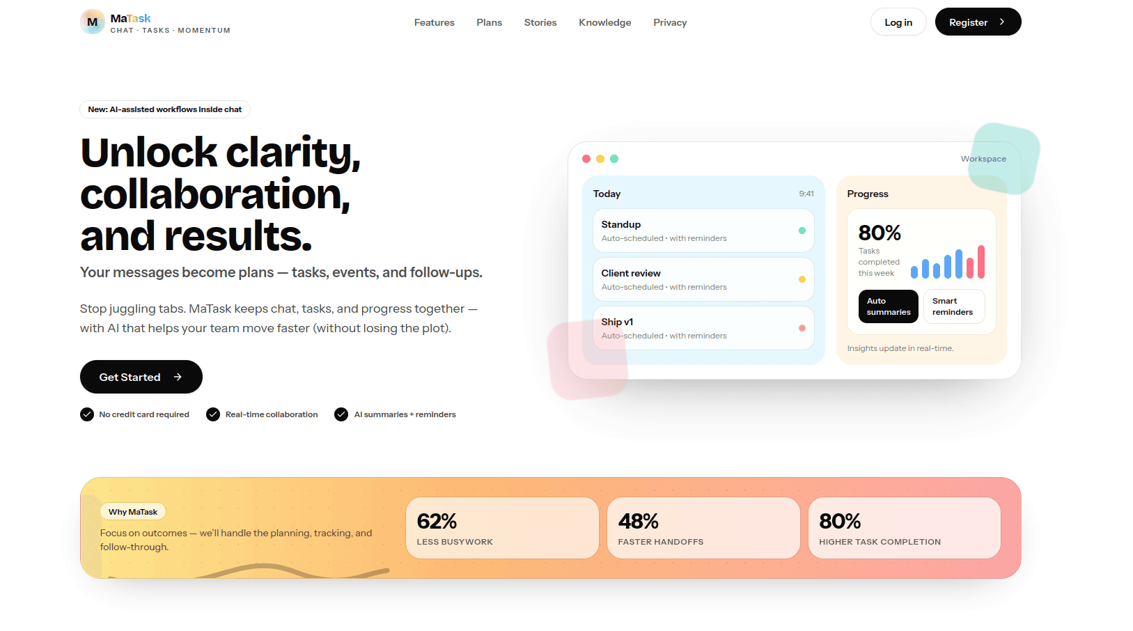 AI Productivity Software