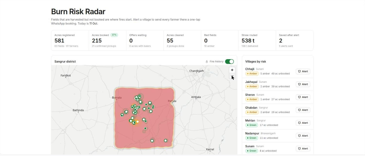 The same radar with the "Fire history" toggle on, zoomed out to show Barnala, Patiala, Bathinda, Ambala and Karnal. The FIRMS heatmap is a solid pinkish-red rectangle covering the whole Sangrur district box, with the field pins sitting on top of it.