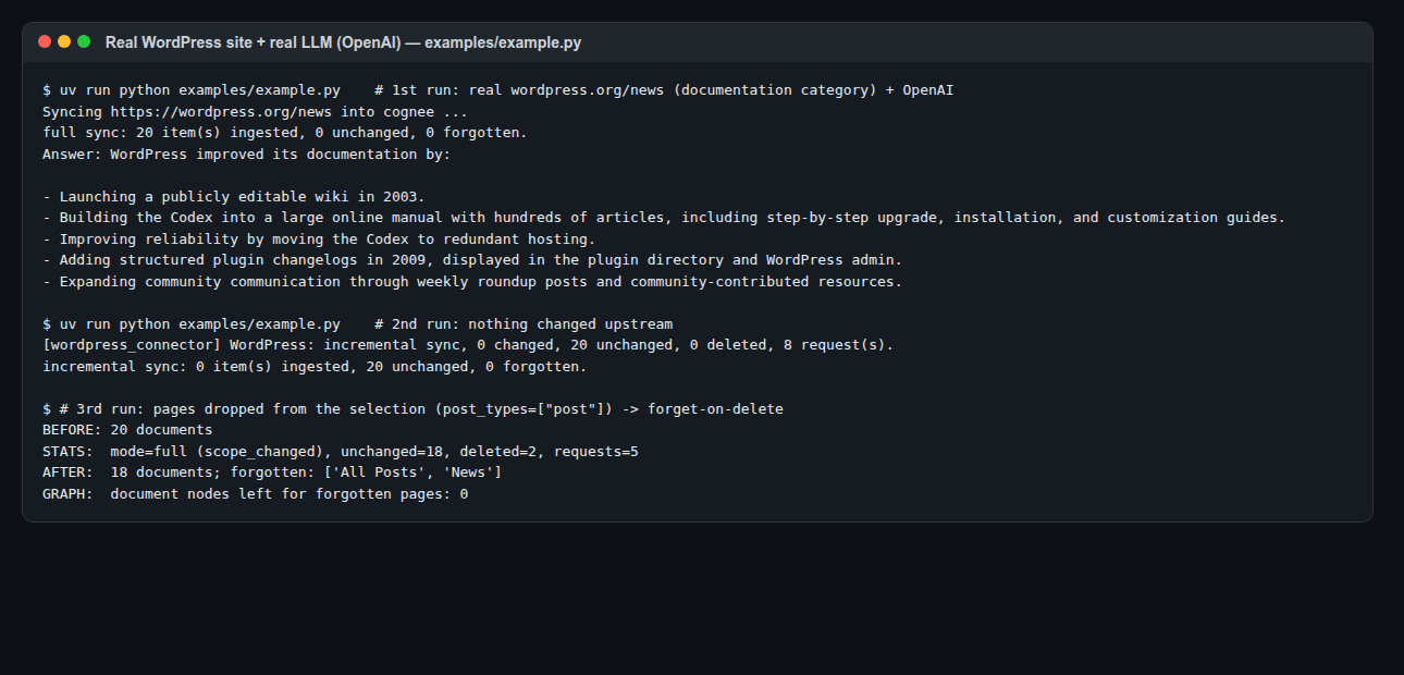 Terminal output from three runs of examples/example.py against the real wordpress.org/news documentation category with OpenAI. Run 1: full sync, 20 items ingested, 0 unchanged, 0 forgotten, followed by the answer listing the 2003 wiki, the Codex, redundant hosting, plugin changelogs in 2009 and weekly roundups. Run 2, nothing changed upstream: incremental sync, 0 changed, 20 unchanged, 0 deleted, 8 requests, 0 items ingested. Run 3, pages dropped from the selection: before 20 documents; stats mode=full (scope_changed), unchanged=18, deleted=2, requests=5; after 18 documents, forgotten 'All Posts' and 'News'; document nodes left for forgotten pages: 0.